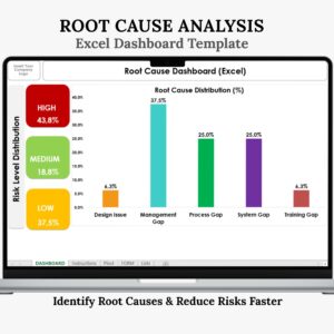 Root Cause Analysis Excel dashboard template for risk management and KPI tracking