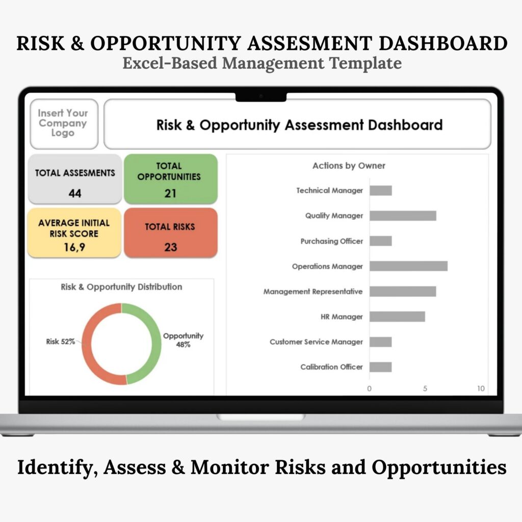 ISO 9001 Risk and Opportunity Assessment Dashboard Excel template for identifying, monitoring, and managing business risks and opportunities.