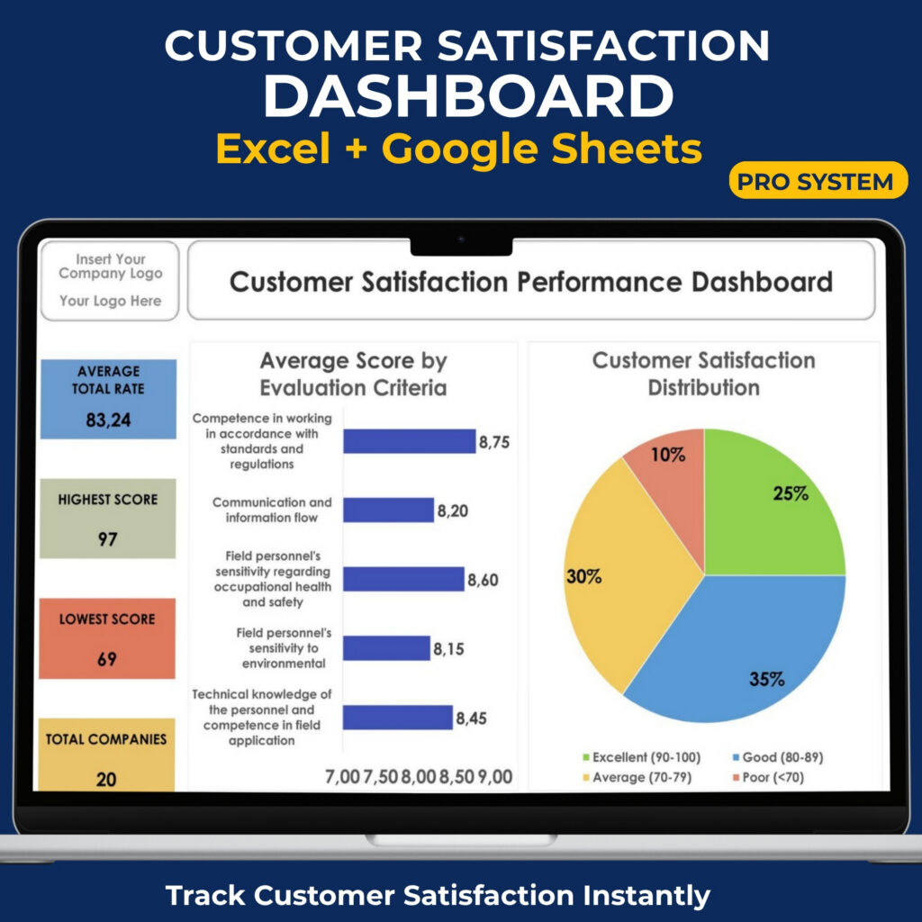 Customer Satisfaction Dashboard for Excel and Google Sheets featuring automated satisfaction KPIs, average scores, evaluation charts, and customer feedback analysis.
