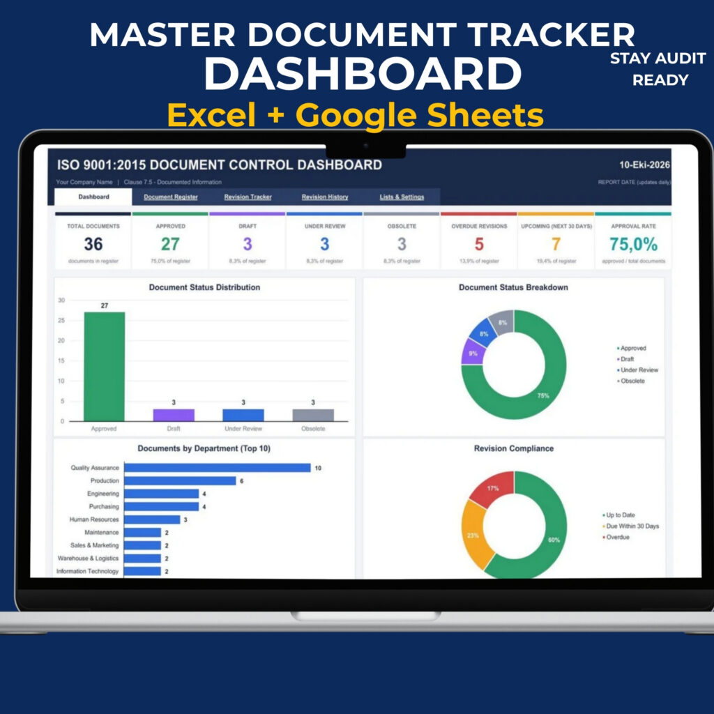 Master Document Tracker Dashboard for Excel and Google Sheets showing document control KPIs, approval status, revision deadlines, department analysis, and visual reporting charts.