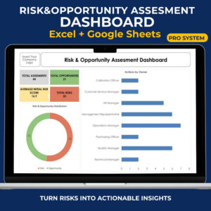 ISO 9001 Risk and Opportunity Assessment Dashboard for Excel and Google Sheets showing total assessments, risks, opportunities, average risk scores, and visual analysis charts.