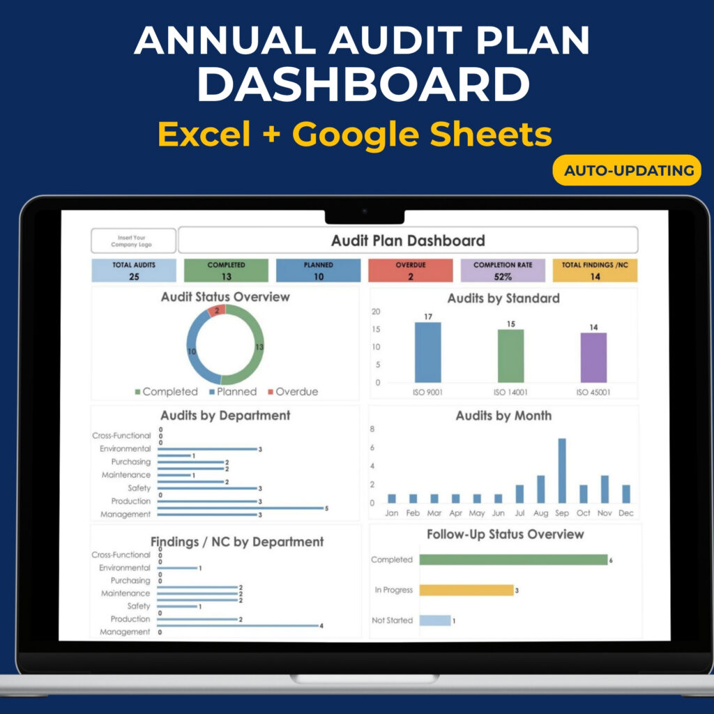 Annual Audit Plan Dashboard Excel and Google Sheets template with automated KPI metrics, audit status charts and follow-up tracking