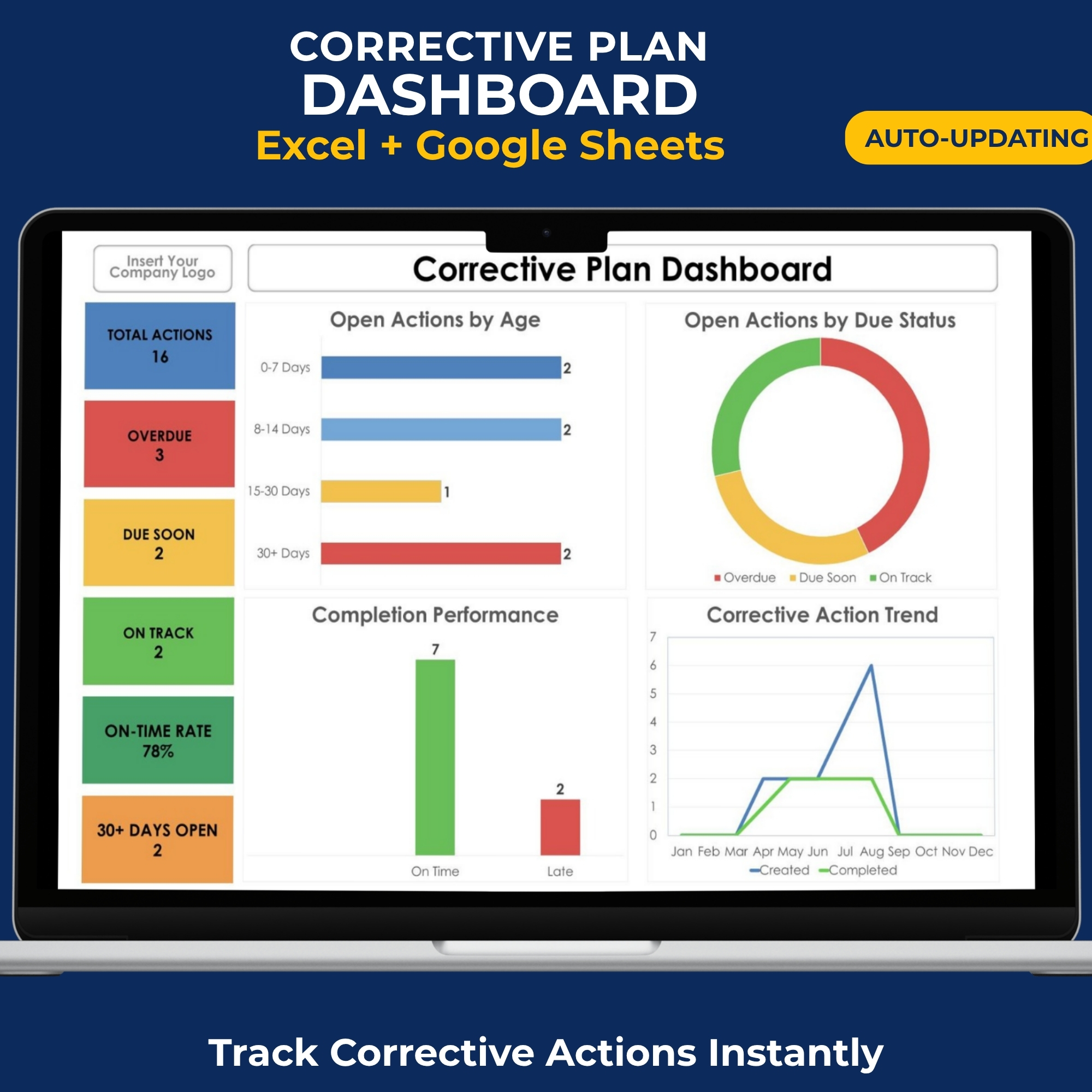 Corrective Plan Dashboard Excel and Google Sheets template featuring corrective action tracking, open actions, completion performance, overdue tasks, and visual KPI charts.