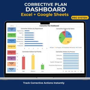 Corrective Action Plan Dashboard Excel and Google Sheets template showing action tracking, completion status, overdue tasks, and performance charts.