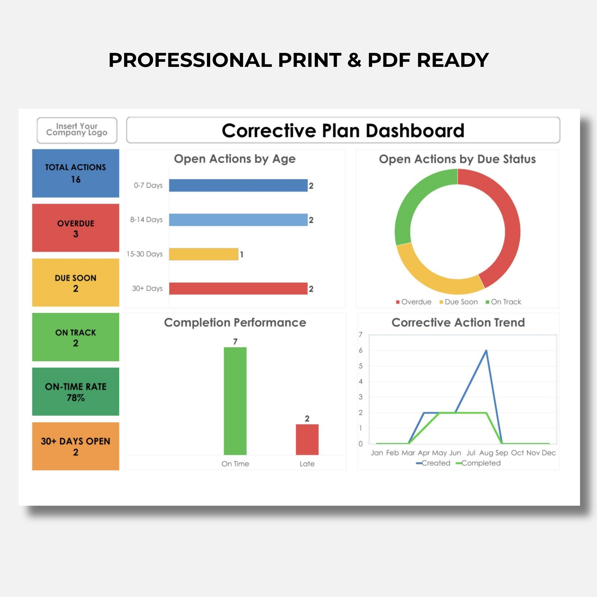 Print-ready Corrective Plan Dashboard spreadsheet featuring color-coded action status indicators, corrective action trends, and visual performance charts.