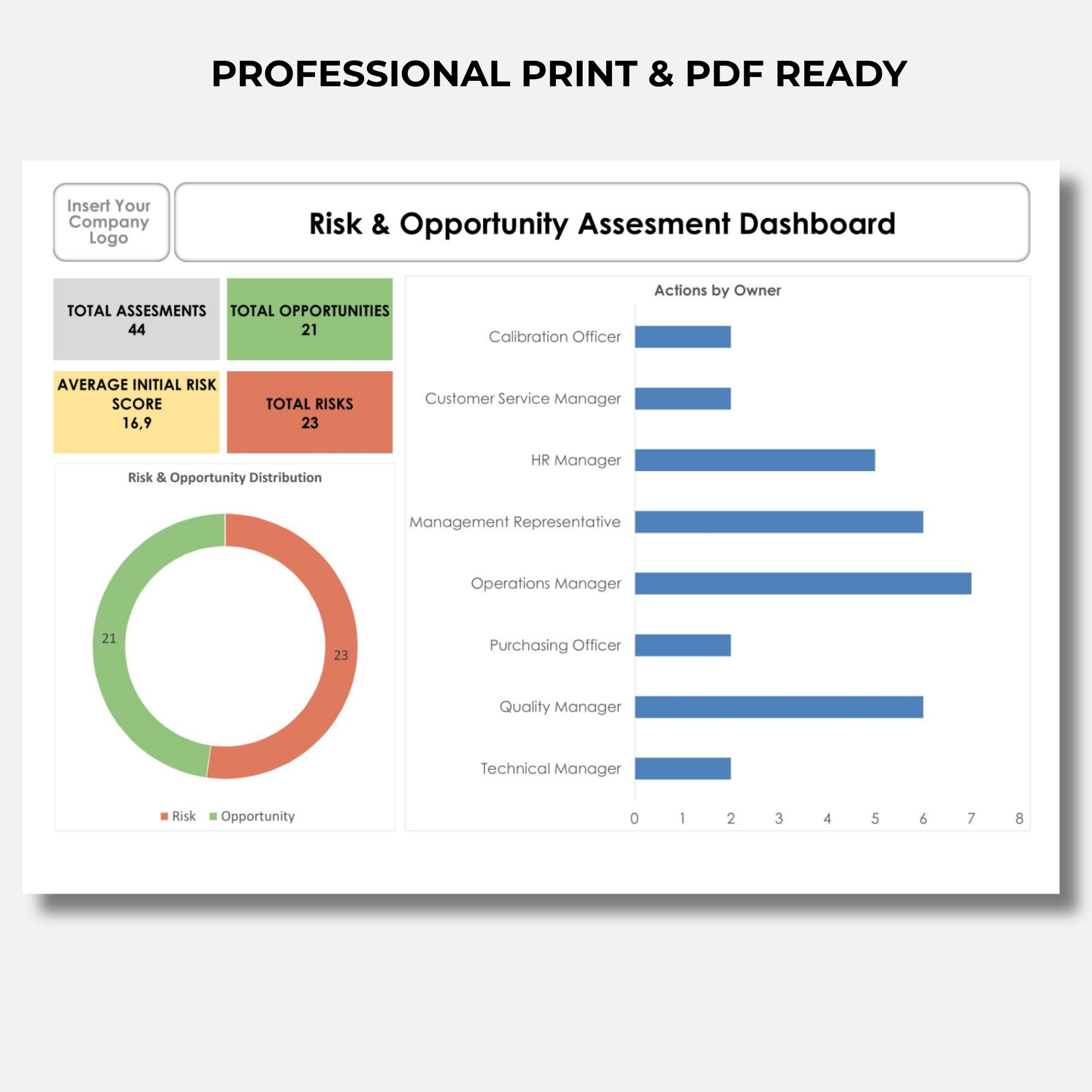 Printable ISO 9001 Risk and Opportunity Assessment Dashboard showing total assessments, risk and opportunity KPIs, average initial risk score, and actions by responsible person.