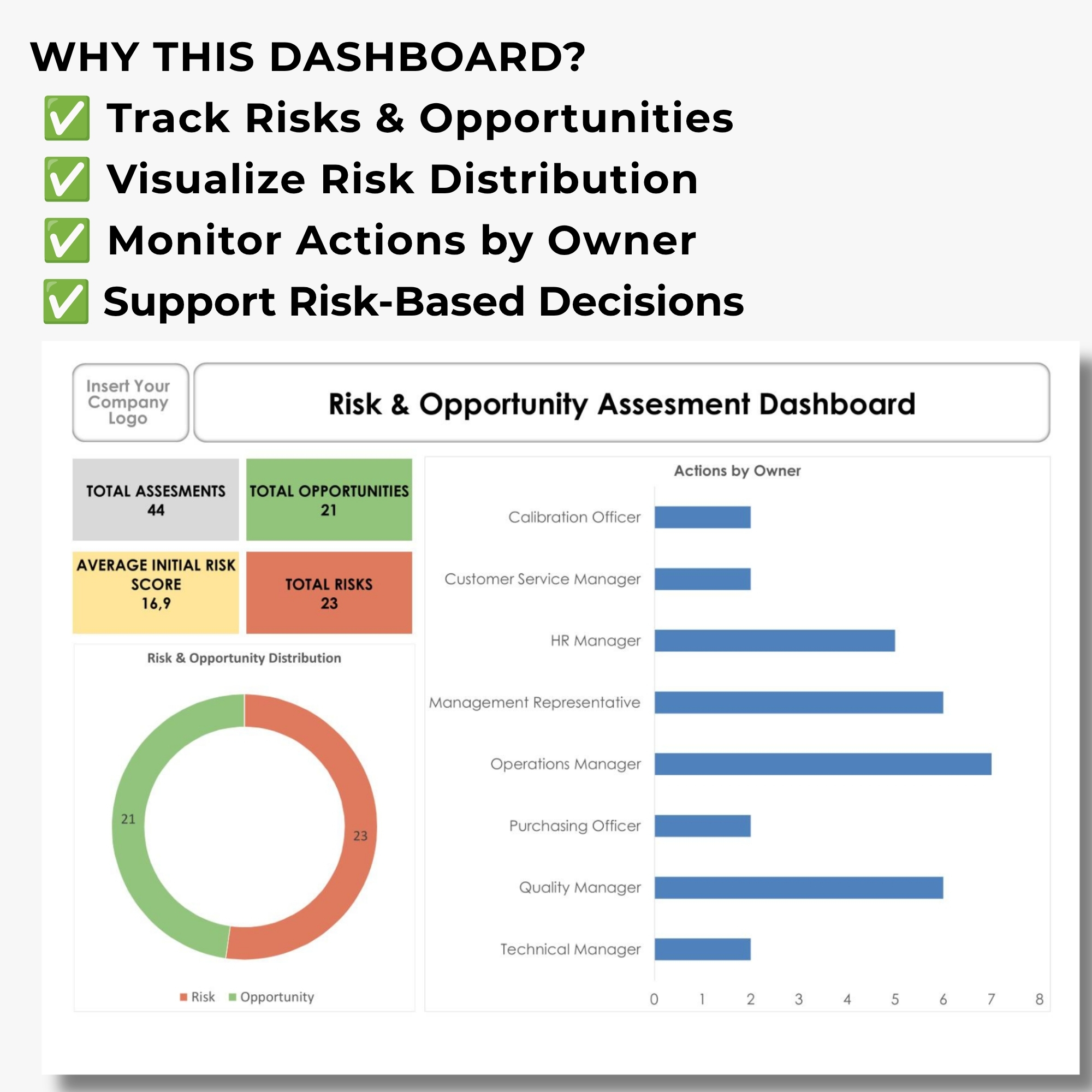 ISO 9001 Risk and Opportunity Dashboard highlighting risk distribution, automatic assessment calculations, responsible person tracking, and visual risk monitoring.