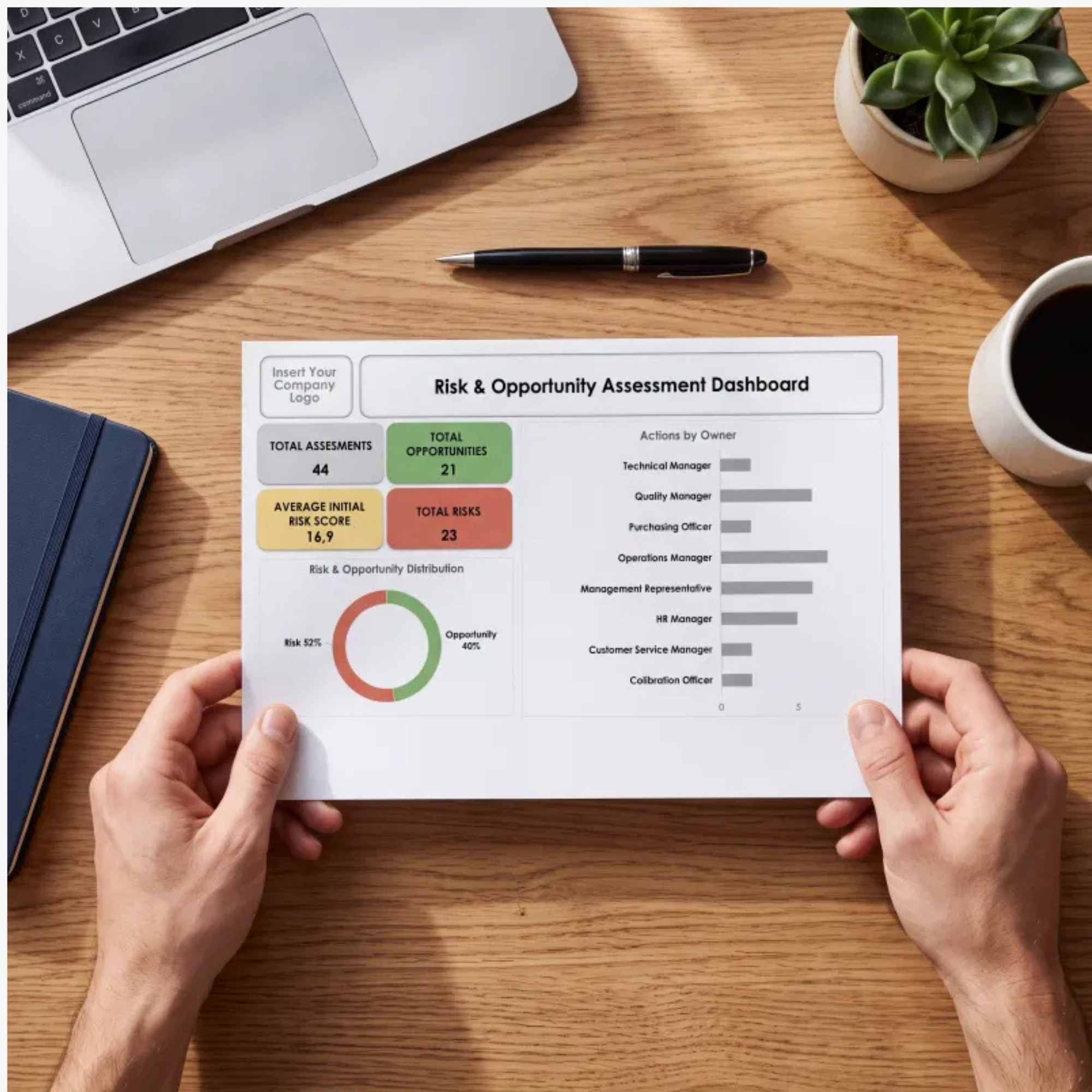 Hands holding a printed Risk and Opportunity Assessment Dashboard over a wooden office desk, showing total risks, opportunities, assessment scores, and action tracking charts.