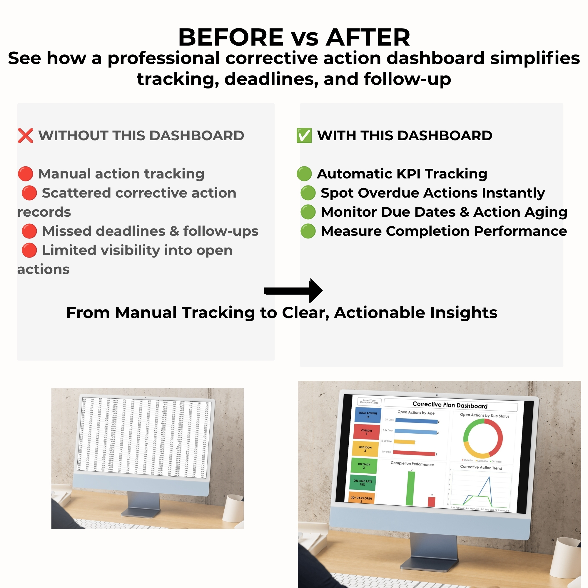 Before and after comparison of manual corrective action tracking versus an automated Corrective Plan Dashboard with visual KPIs, overdue monitoring, and performance reporting.