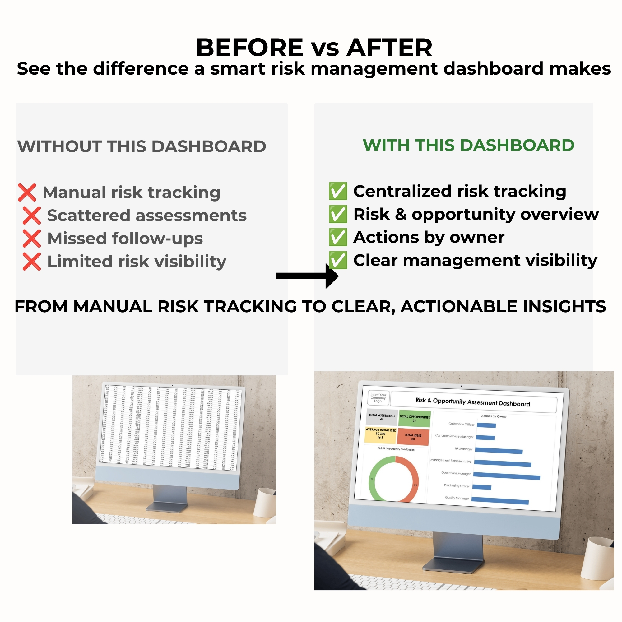 Before and after comparison showing how manual risk assessment records become an automated ISO 9001 Excel Dashboard with KPI calculations, risk distribution, and action monitoring.